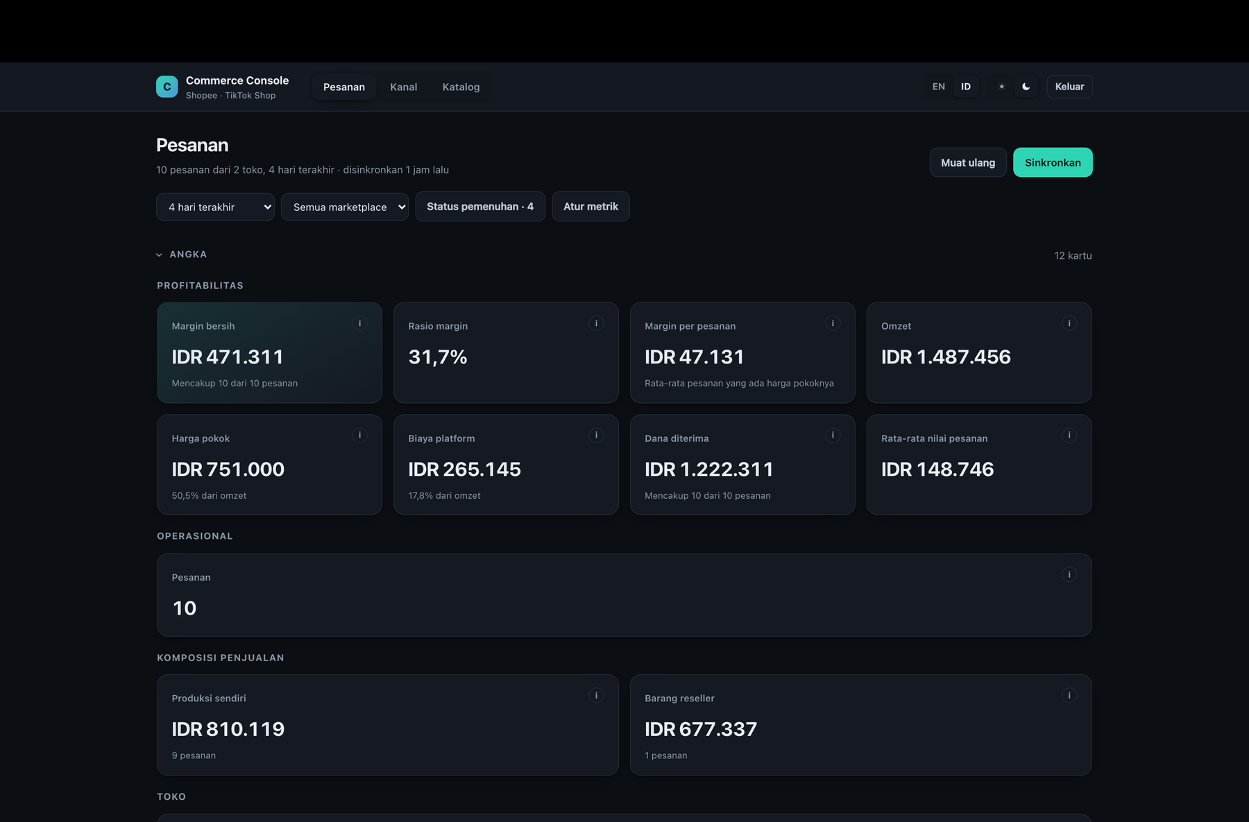 Dasbor eksekutif SellerFlow menampilkan margin bersih, persentase margin, HPP, dan biaya platform